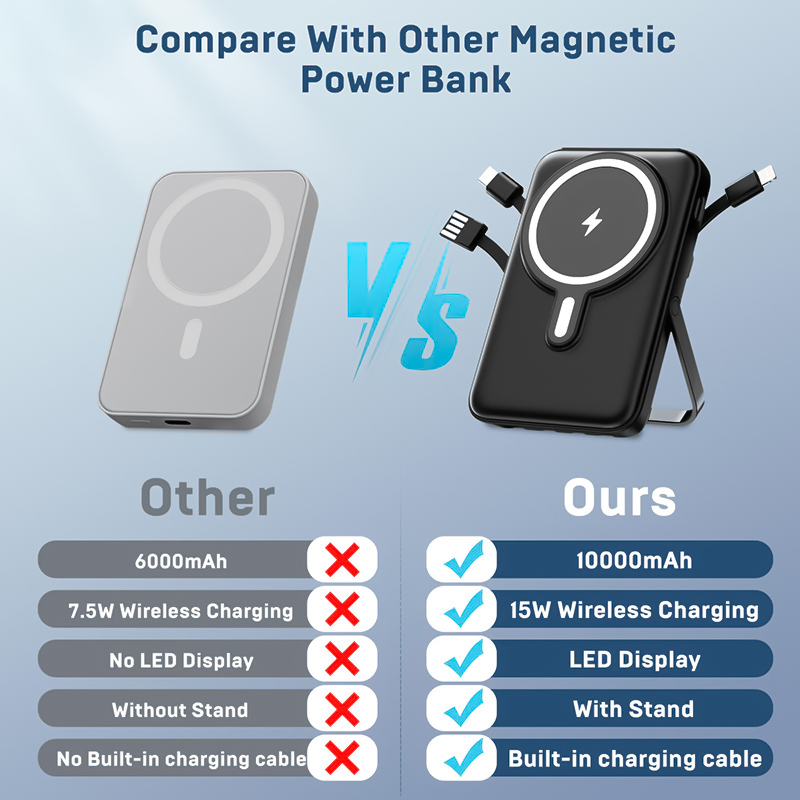 Phone Accessories Wholesale - Power Bank Magnetik Nirkabel 10000mAh Portabel